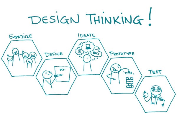 Design Thinking Workshop